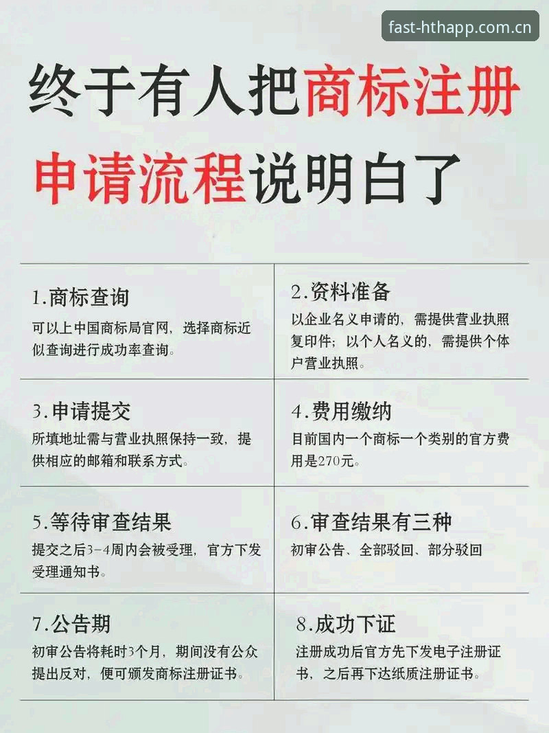 HTH快速注册 vs 传统注册：哪种方式能让你3分钟搞定账户？